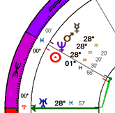 astrology chart