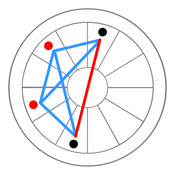 Cradle aspect pattern