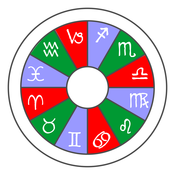 Modality