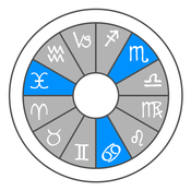 diagram of water signs