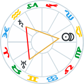 Thor's Hammer aspect pattern