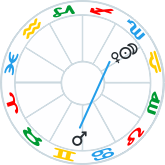 Mars trine Sun, Moon, Venus