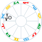 Sun Mercury Neptune in Pisces Stellium