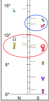 Parallels at Solar Eclipse in Libra