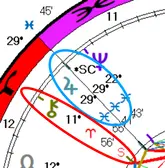 Jupiter 29 Pisces and Chiron Stationary